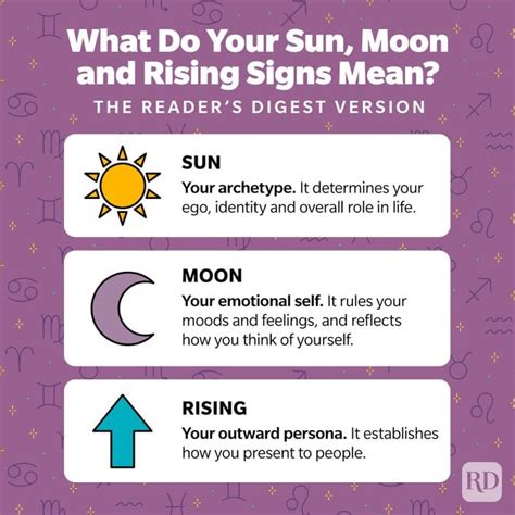 Your Ascendant, Sun and Moon Signs, and Chart